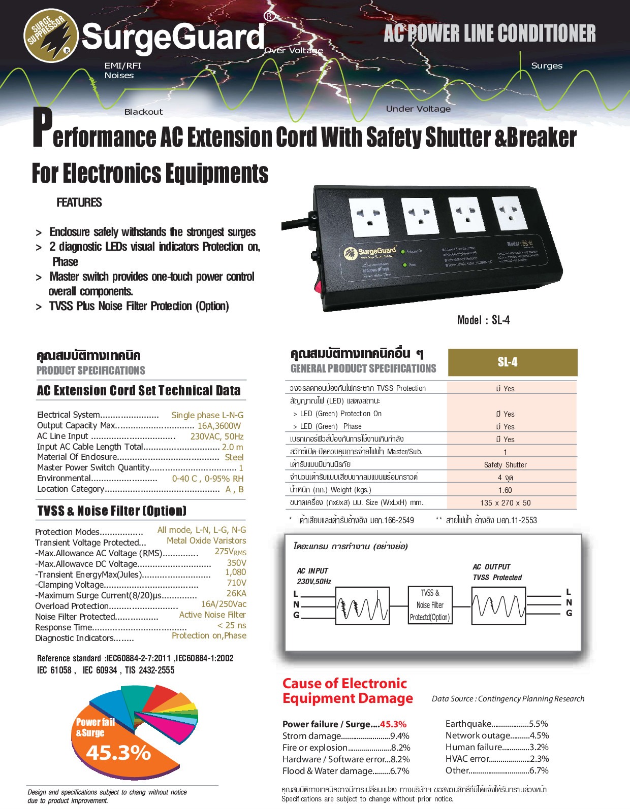 ปลั๊กไฟ Savetronics