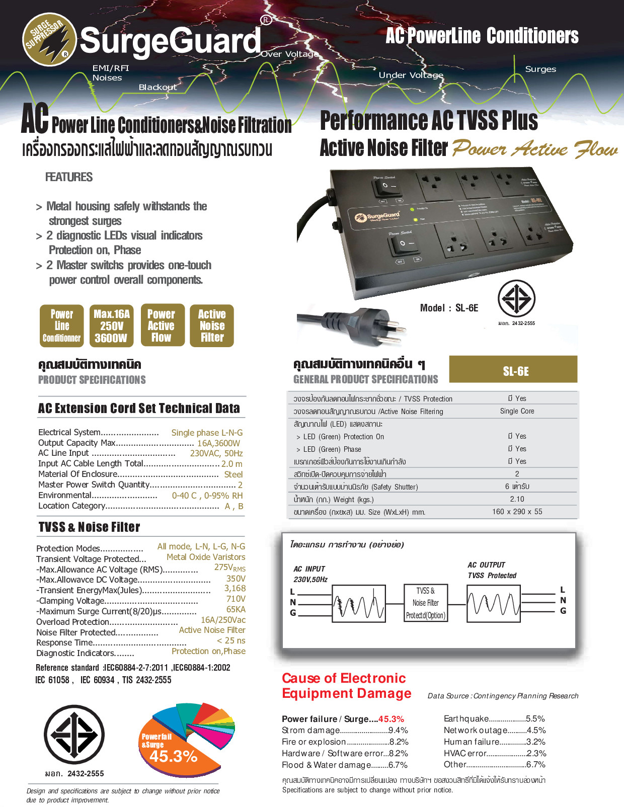 ปลั๊กไฟ Savetronics