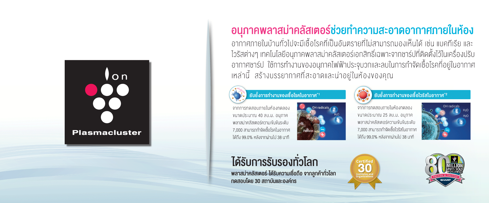 แอร์ฟอกอากาศ Sharp